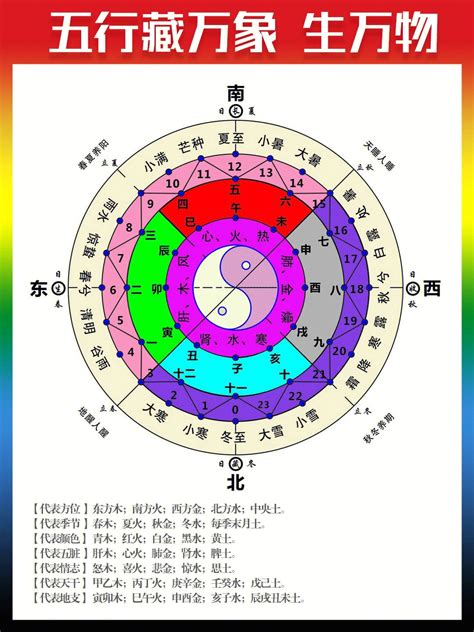 月份 五行|月份与五行对照表